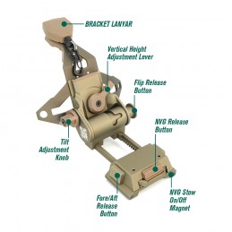 SPECPRECISION L4G30 Montagem NVG para capacete com cabo de retenção