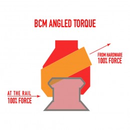 Tactical BCM Montagem óptica de co-witness inferior 1/3 para trilho Picatinny AR15