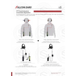 FCS FALCON EARS Headset tático de comunicação FCS FALCON EARS Headset tático de comunicação