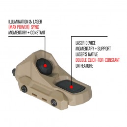 Interruptor duplo SYNC AXON
