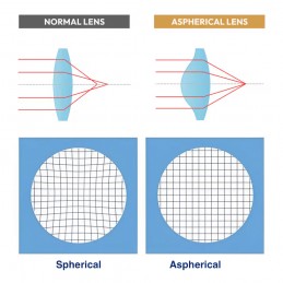 SPECOPTICS Sentinel S2 1x20mm 태양광 충전 리플렉스 마이크로 레드닷 사이트 (비구면 렌즈, 다중 조준선),SPECPRECISION레드 도트 사이트 SPECOPTICS Sentinel S2 1x20mm 태양광 충전 리플렉스 마이크로 레드닷 사이트 (비구면 렌즈, 다중 조준선),SPECPRECISION레드 도트 사이트