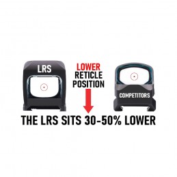 LRS Low Reflex Sight 1X Red Dot Optic with Motion Sensor