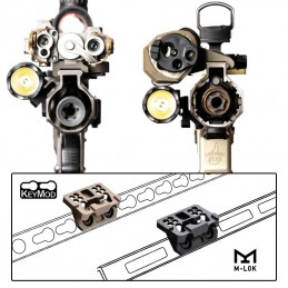 Thorntail6 オフセット スカウト マウント MLOK