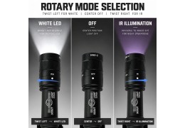 What’s Upgraded on the 2026 SPECPRECISION SF M300V & M600V Tactical Flashlights?